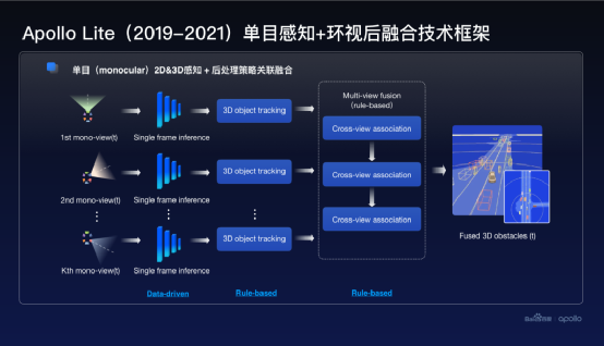 特斯拉带头量产人形机器人 汽车供应商涌入具身智能赛道(图1)