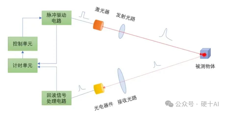 雷达的基本原理是什么?(图1)