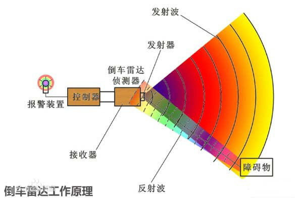 防护系统(图1)