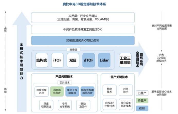 5·17世界电信日|AI驱动智慧服务再升级中国电信带来便民新体验(图1)