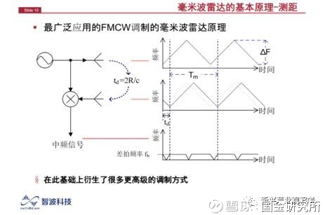 阿维塔12最新资讯-快科技--科技改变未来(图1)