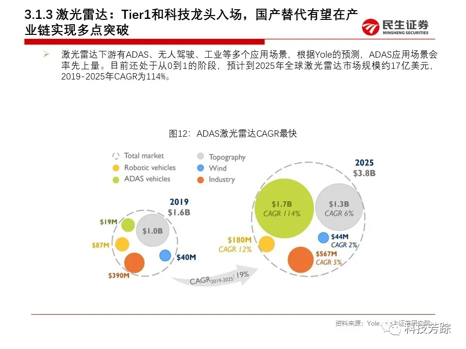 福瑞泰克携手英飞凌:8个月速推FVR60开启4D成像毫米波雷达新篇(图1)