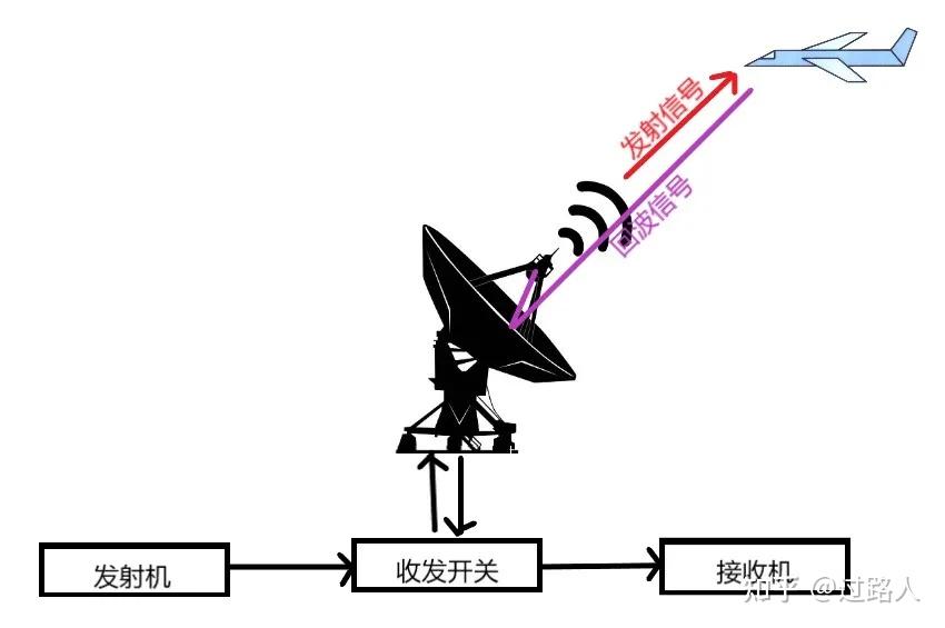 速腾聚创一季度营收同比增近四成机器人激光雷达销量首超ADAS(图1)