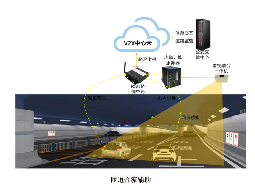 雷视融合一体机数字孪生全视控智慧交通加速(图1)