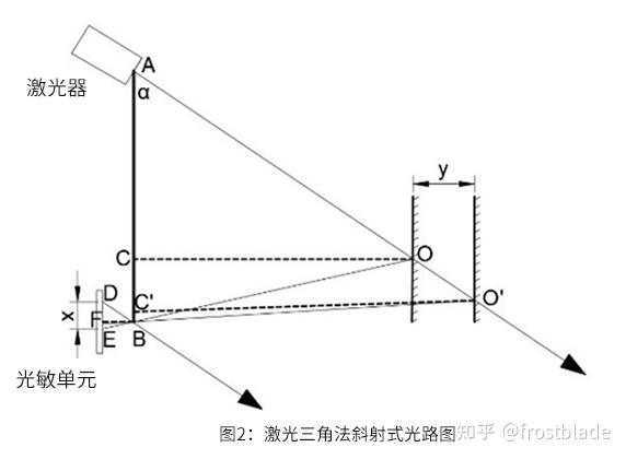 波动科技:探地雷达哪个品牌性价比高、产品线最全?(图1)