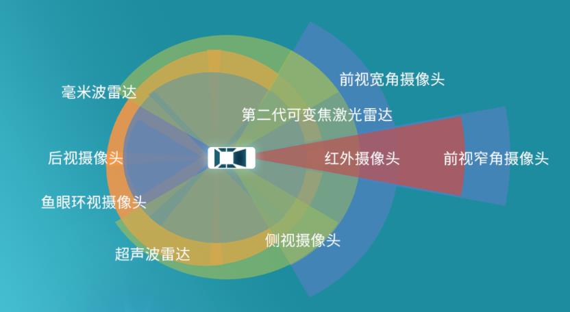 雷视融合技术在高速公路的应用探讨(图1)