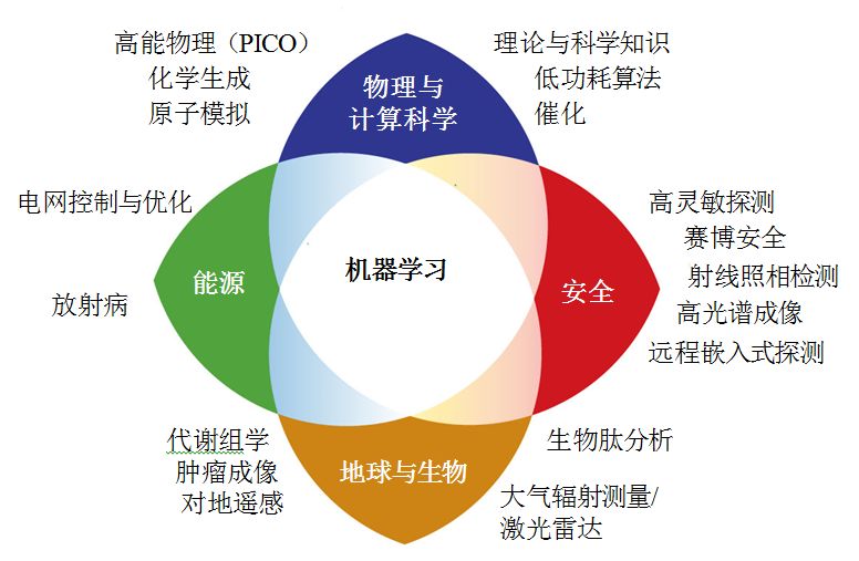风口·洞察列表(18)_研究报告-前瞻网(图1)