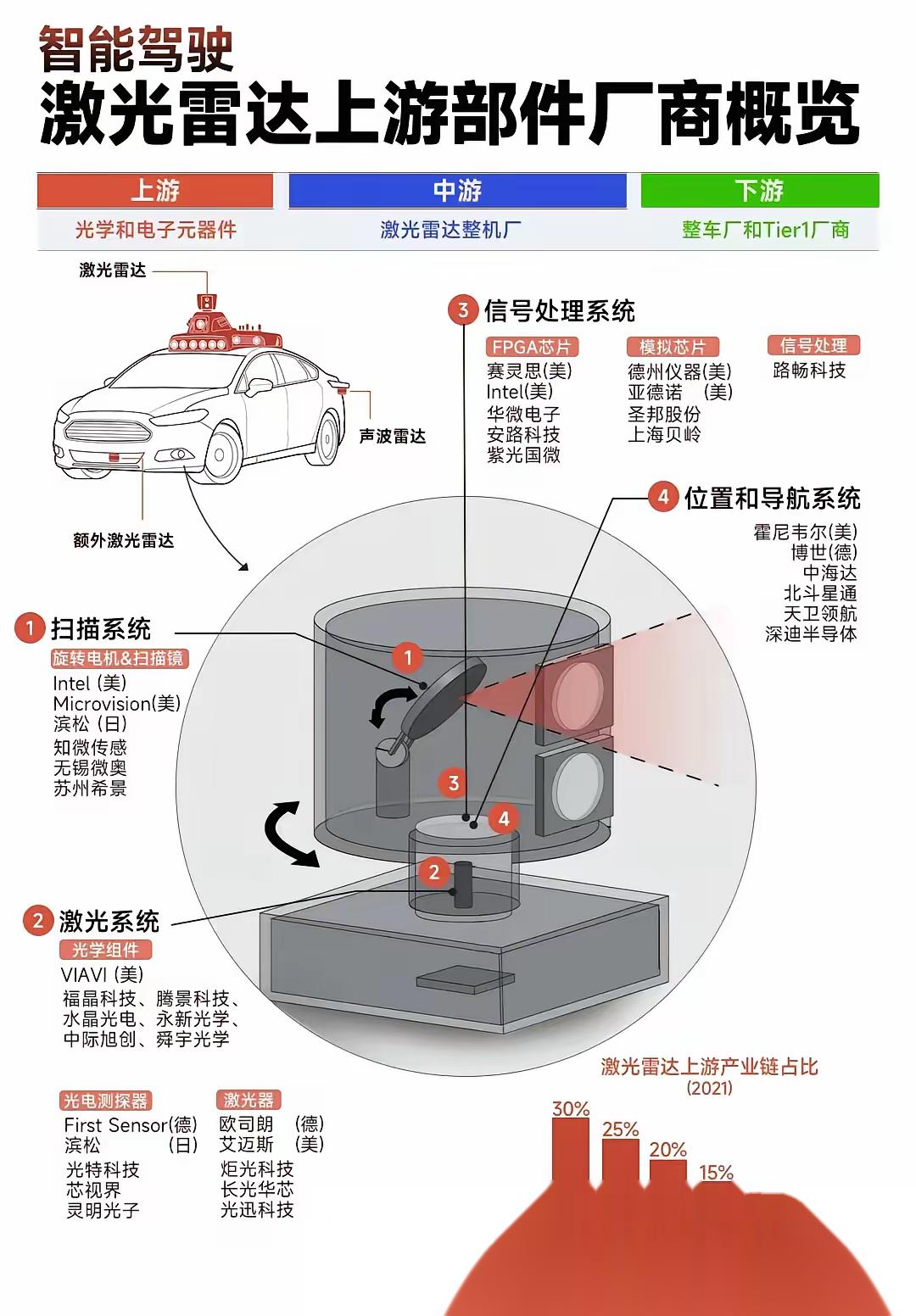 868万买激光雷达零跑如何把智驾打成基础配置？(图1)