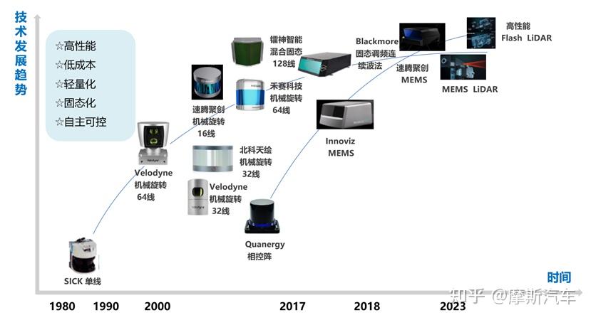 内蒙古电力航检公司实现直升机激光雷达扫描巡检无人化作业(图1)