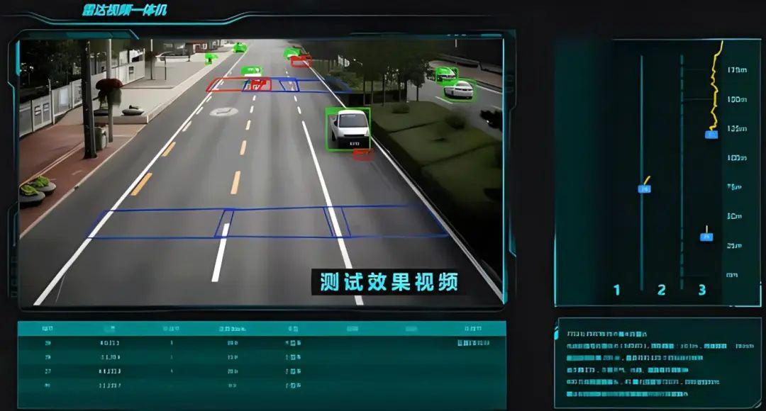 高新兴:车路云一体化综合解决方案核心产品包含雷视融合算法等协同感知能力(图1)