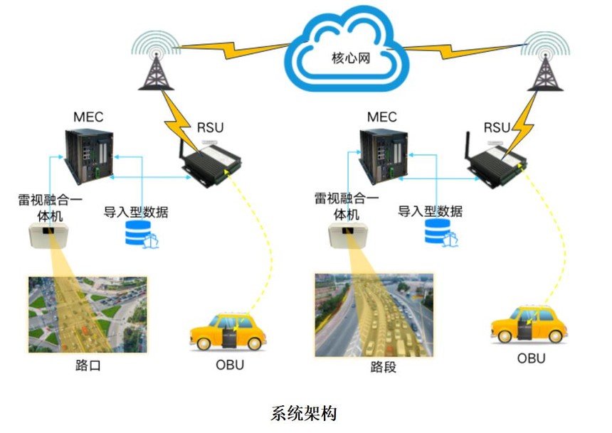 一种雷视融合智能防侵限预警系统(图1)