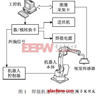 4人脸识别算法(图1)