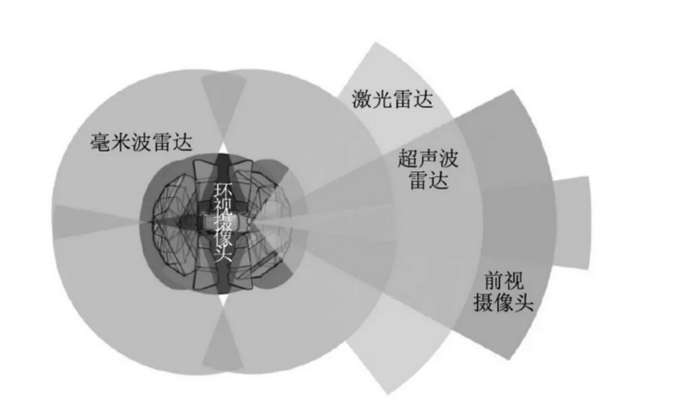 机器视觉算法有哪些机器视觉算法分类图像识别目标检测(图1)