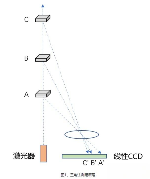 CH无人机机载激光雷达综合航测系统pdf(图1)