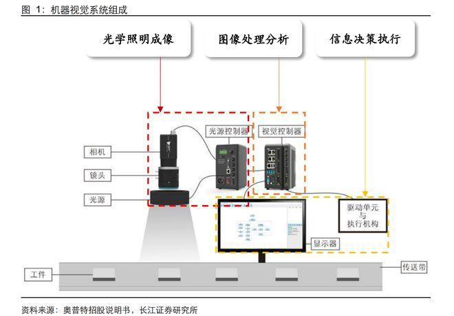 华为乾崑探索多传感器融合感知技术路线(图1)