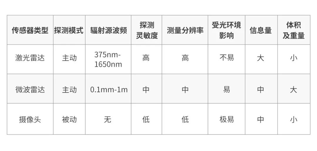 激光雷达3d扫描怎么用(图1)