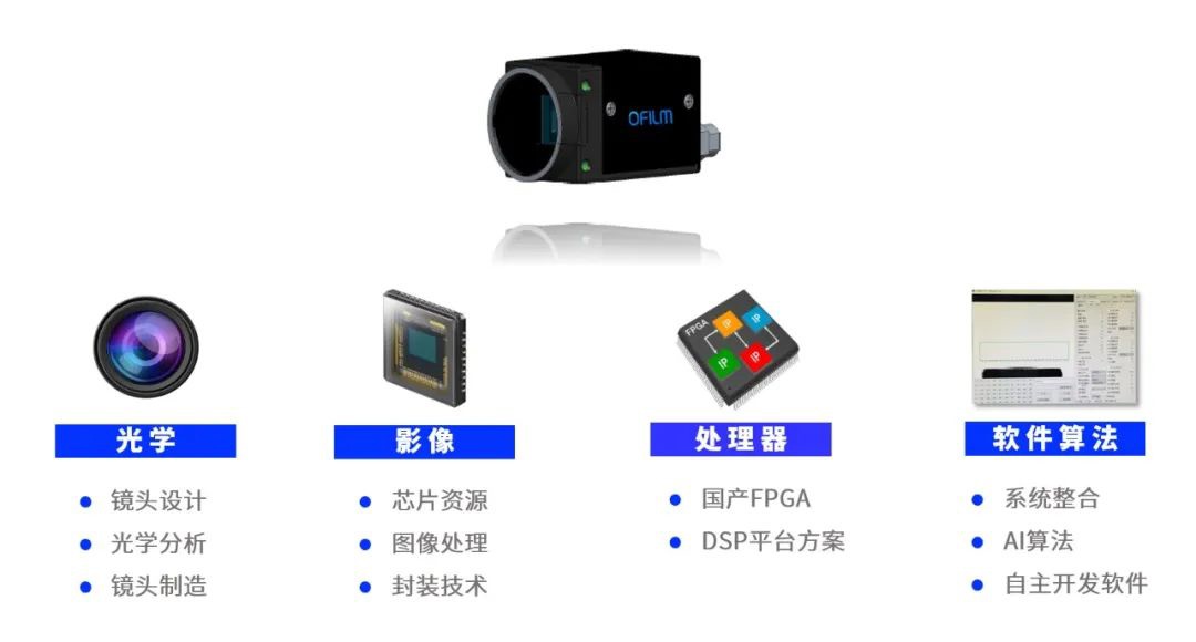 关于在淮安机场开展基于机场地图数据库共同情境意识全流程运行场景试点的通知(图1)