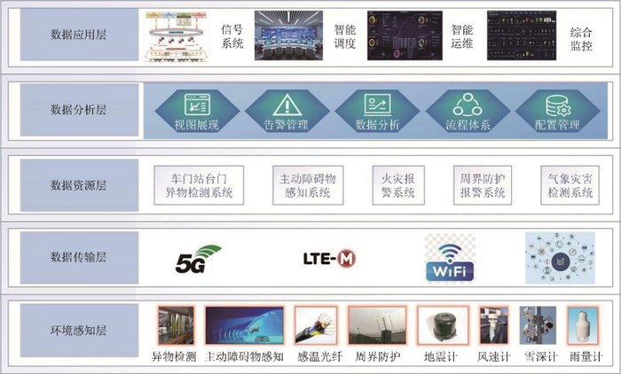 地铁1号线将有新变化!换新车、车站空调改造、电梯更新……(图1)