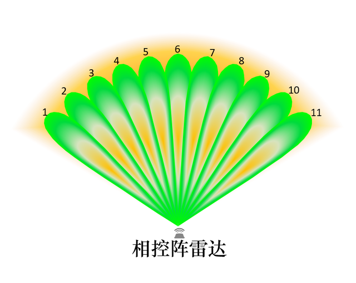 央视曝午夜直播色情引流乱象;微信鸿蒙版安装量正式突破7000万(图1)