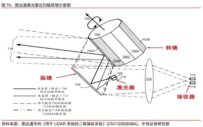 首部L3、L4级自动驾驶强制国标发布高阶智驾迎来“安全硬约束”(图1)