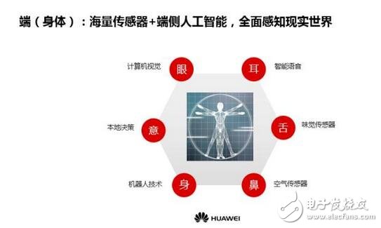 OFweek人工智能网(图1)