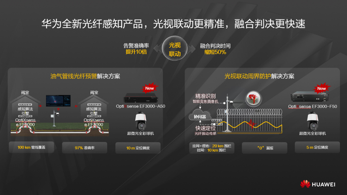2023-2029全球與中國廣域全景型雷視融合設備市場現狀及未來發展趨勢(图1)