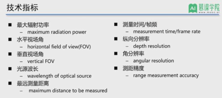 阿维塔激光雷达的精度如何？(图1)