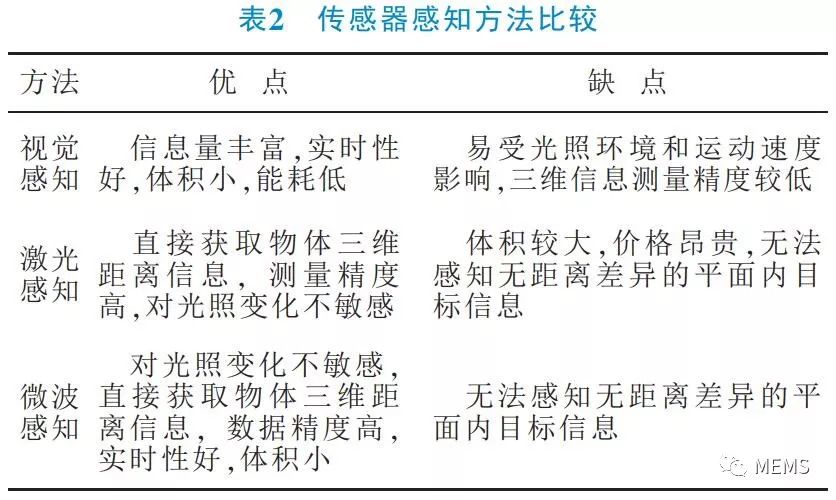 海康威视申请雷达球机联动设备专利提升球机或雷球一体机安装效率和获取目标的准确性(图1)