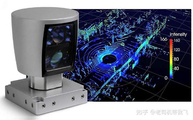 激光雷达的特点有哪些(图1)