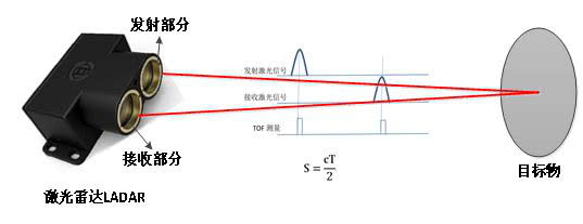 激光雷达的测距方法、激光雷达、电子设备及存储介质与流程(图1)