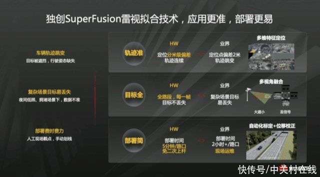 推动重大科技项目联合攻关(图1)