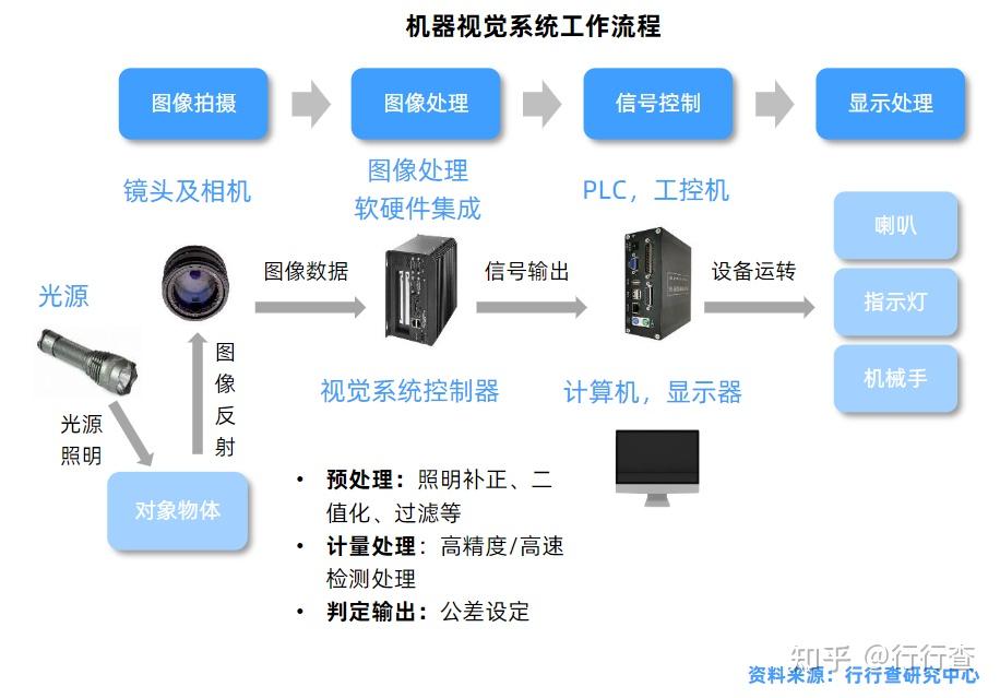 RF无线_射频技术_RFID技术-OFweek电子工程网(图1)