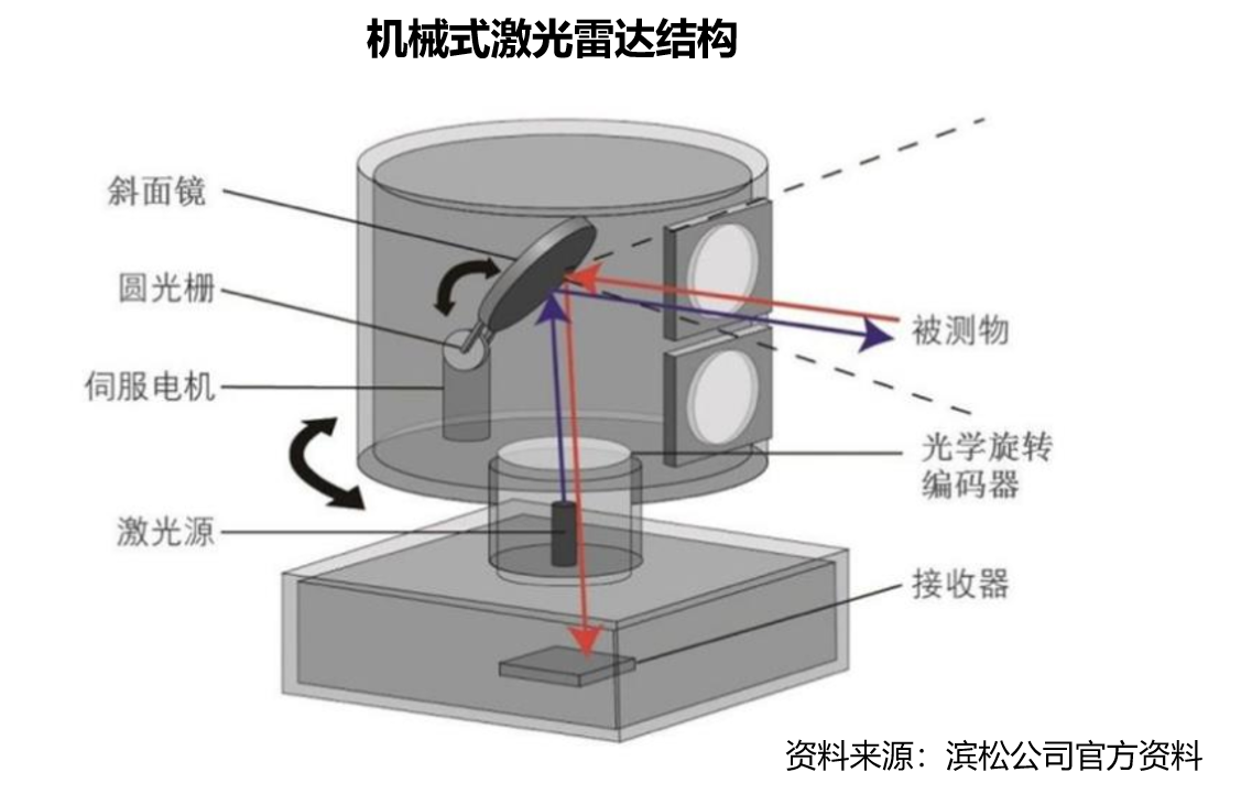 商业-OFweek机器人网(图1)