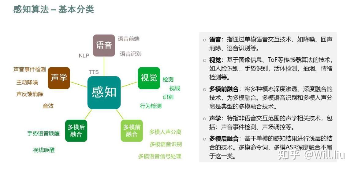 投资京津冀六大跨区域产业链图谱来了(图1)