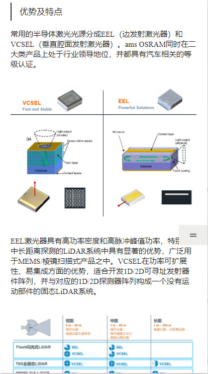 激光雷达成像技术(图1)