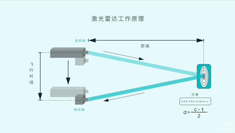 激光雷达原理(精品PPT)docx(图1)