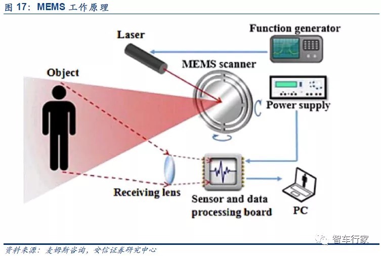 飞燕遥感:一篇文章讲透机载LIDAR的工作原理(图1)
