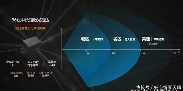 机载激光雷达【PPT】(图1)
