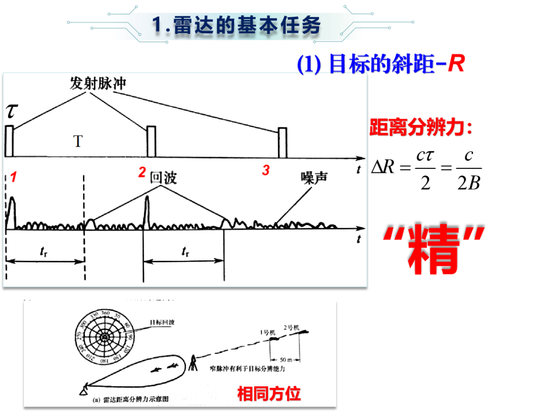 机载激光雷达课件(图1)