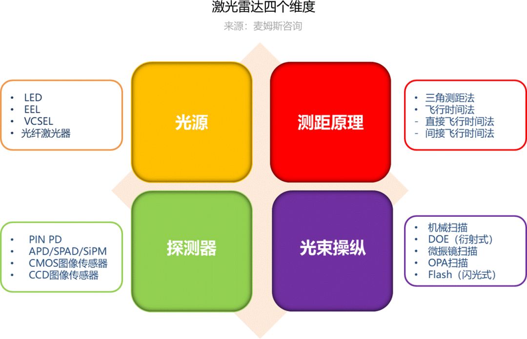 机载激光雷达PPTdocx(图1)