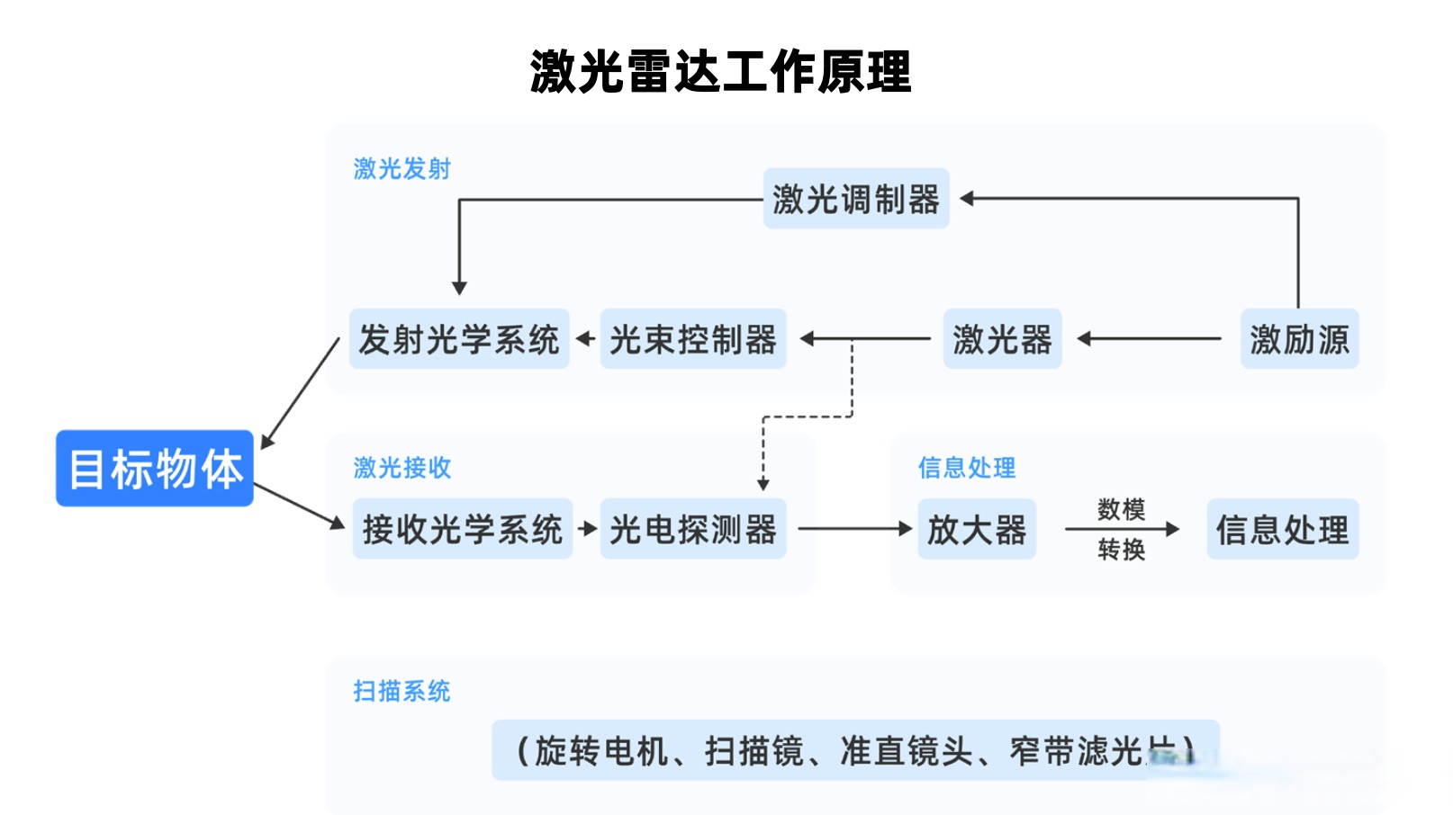 深圳镭神智能(图1)