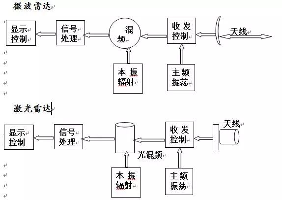 资讯中心:电动汽车--快科技--科技改变未来(图1)