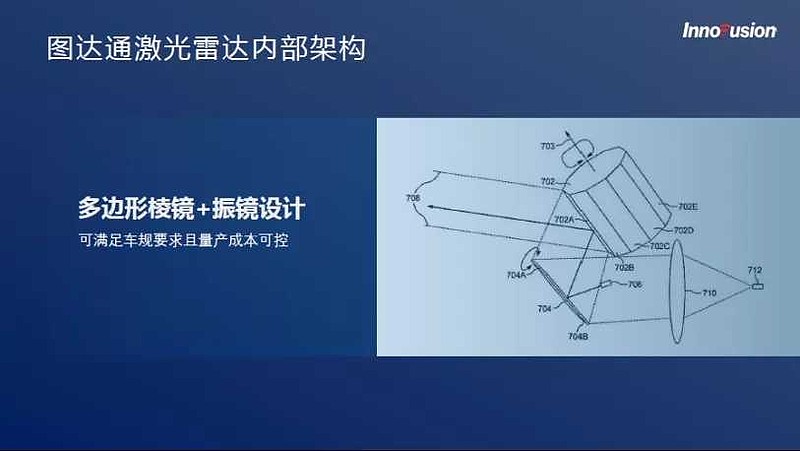 激光雷达的制作方法(图1)