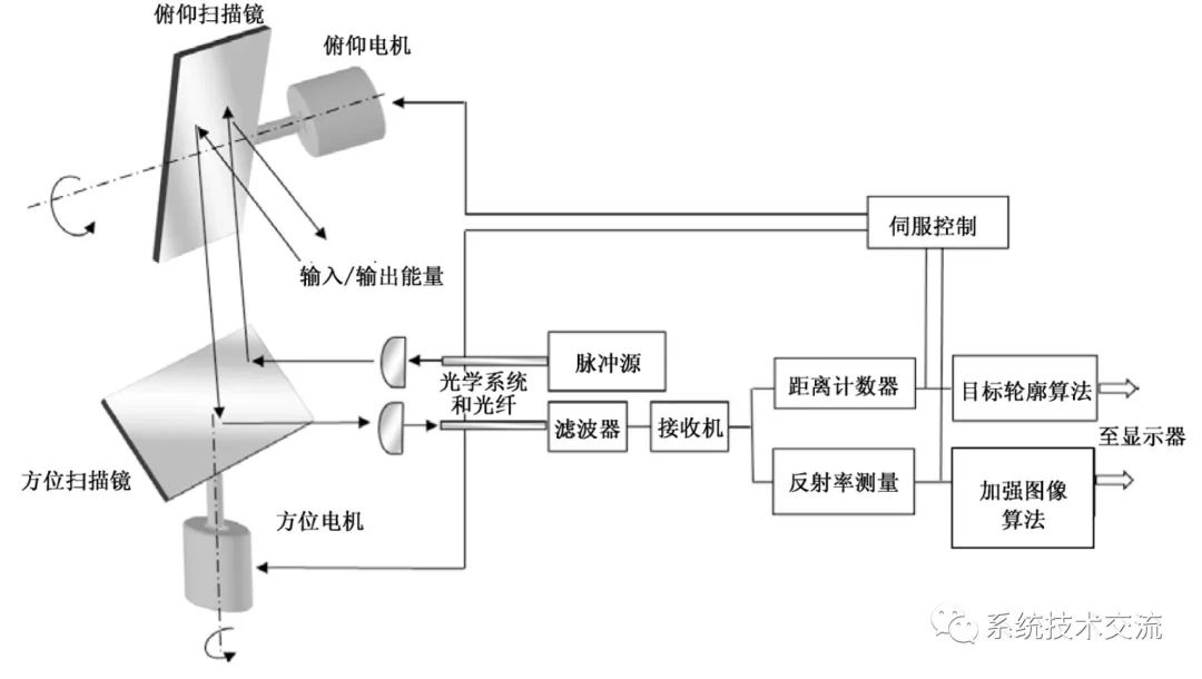 以国产激光雷达重塑感知行业新标准——山东富锐光学科技有限公司董事长张小富(图1)