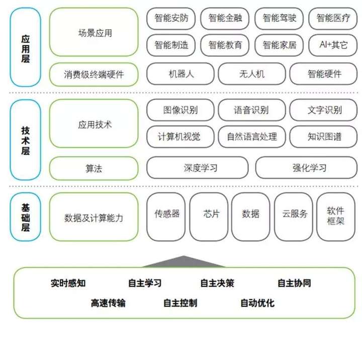 “山西智造”携手“山西服务”向价值链高端攀升(图1)