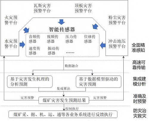 智能汽车(图1)