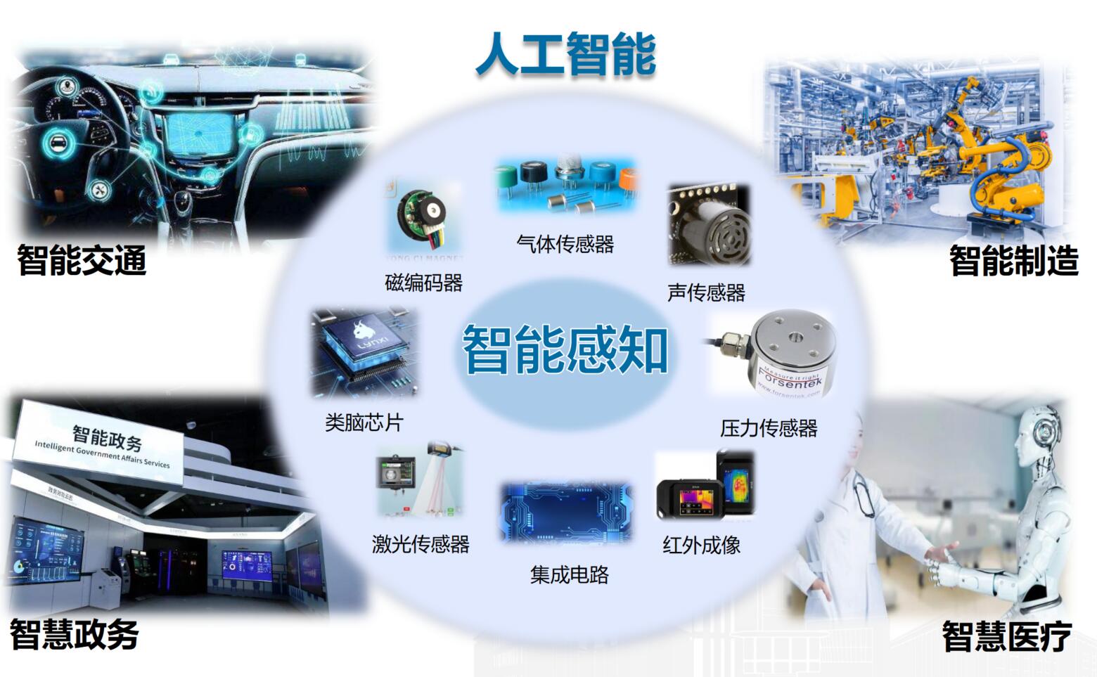 具身智能的“具身”是什么涵义?(图1)